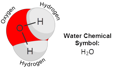 Chemical properties of water
